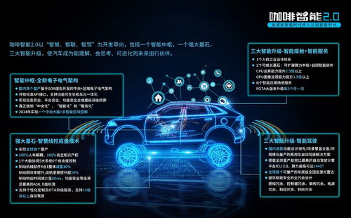 长城汽车三大技术品牌齐发，新能源与智能化双轮驱动未来出行