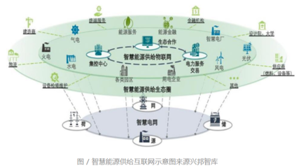 盈利新高背后 中裕能源正迎接“双碳”催生的空前机遇与新能源技术服务转型