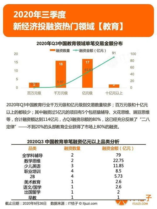 2020年第三季度投融资报告 IPO数量创纪录，社区服务、新能源汽车与医药研发赛道融资超百亿元，新能源技术服务崛起