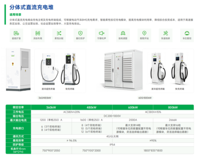 捷顺科技液冷超充桩助力湛江恒逸国际酒店新能源服务升级