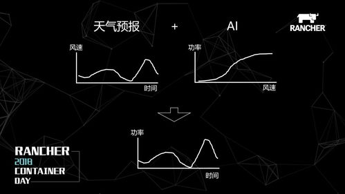 混合云场景下容器技术在新能源功率预测产品中的最佳实践
